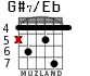 G#7/Eb para guitarra - versión 3