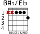 G#7/Eb para guitarra