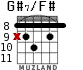 G#7/F# para guitarra - versión 3