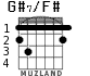 G#7/F# para guitarra - versión 1