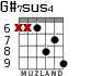 G#7sus4 para guitarra - versión 3