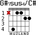 G#7sus4/C# para guitarra - versión 2