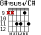 G#7sus4/C# para guitarra - versión 6