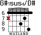 G#7sus4/D# para guitarra - versión 4