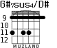 G#7sus4/D# para guitarra - versión 5
