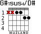 G#7sus4/D# para guitarra - versión 1