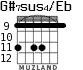 G#7sus4/Eb para guitarra - versión 5
