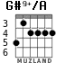 G#9+/A para guitarra