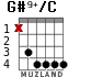 G#9+/C para guitarra
