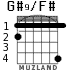 G#9/F# para guitarra - versión 2