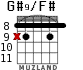 G#9/F# para guitarra - versión 3