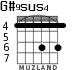 G#9sus4 para guitarra - versión 2