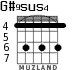 G#9sus4 para guitarra - versión 3