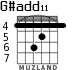 G#add11 para guitarra