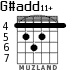 G#add11+ para guitarra - versión 4