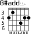 G#add11+ para guitarra