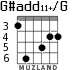 G#add11+/G para guitarra - versión 4