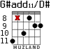 G#add11/D# para guitarra - versión 2