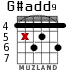 G#add9 para guitarra - versión 2