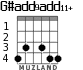 G#add9add11+ para guitarra - versión 2