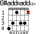 G#add9add11+ para guitarra - versión 3