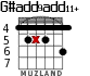 G#add9add11+ para guitarra - versión 4
