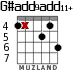 G#add9add11+ para guitarra - versión 1