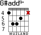 G#add9+ para guitarra - versión 2