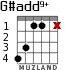 G#add9+ para guitarra