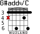 G#add9/C para guitarra - versión 3