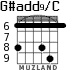 G#add9/C para guitarra - versión 4