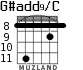 G#add9/C para guitarra - versión 5