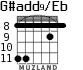 G#add9/Eb para guitarra - versión 3