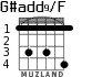 G#add9/F para guitarra - versión 3