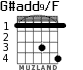 G#add9/F para guitarra - versión 1