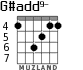 G#add9- para guitarra - versión 1