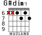 G#dim7 para guitarra - versión 1