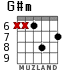 G#m para guitarra - versión 4