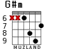 G#m para guitarra - versión 5