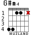 G#m4 para guitarra - versión 3