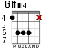 G#m4 para guitarra - versión 4