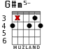 G#m5- para guitarra