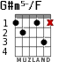 G#m5-/F para guitarra - versión 3