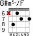 G#m5-/F para guitarra - versión 4