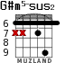 G#m5-sus2 para guitarra - versión 3