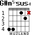 G#m5-sus4 para guitarra - versión 3