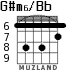 G#m6/Bb para guitarra - versión 4