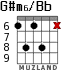 G#m6/Bb para guitarra - versión 5