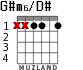 G#m6/D# para guitarra