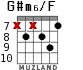 G#m6/F para guitarra - versión 7